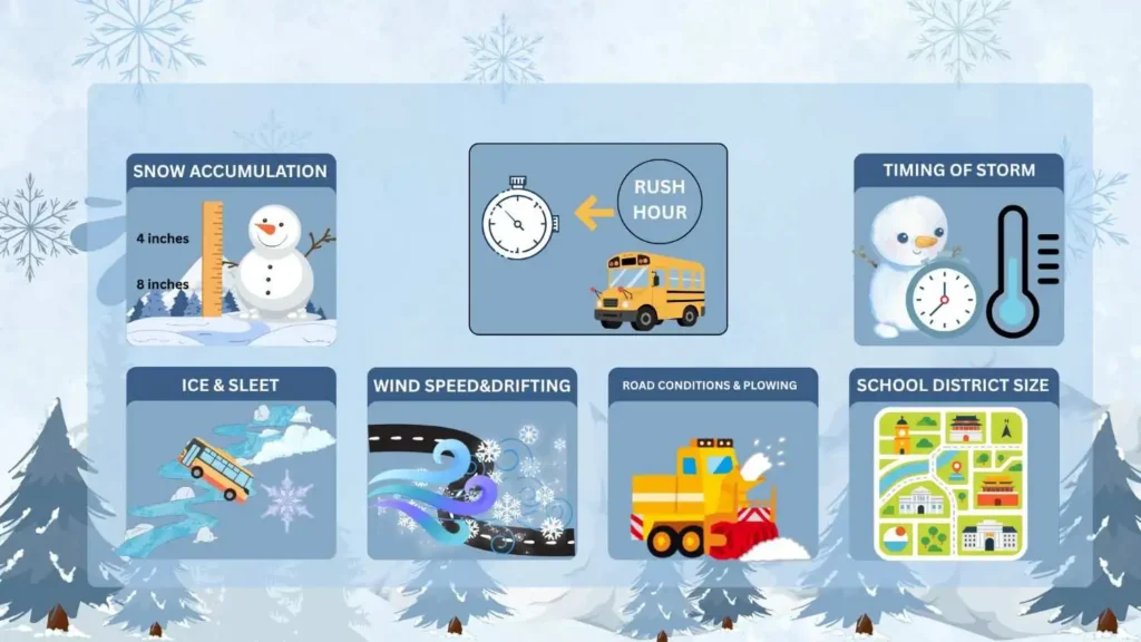 Snow Day Calculator School